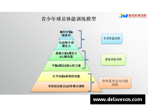 业余高尔夫球员的最佳练习指南