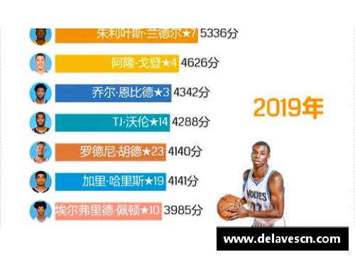 如何参加NBA选秀：步骤和要求详解