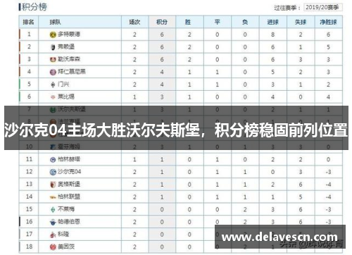 沙尔克04主场大胜沃尔夫斯堡，积分榜稳固前列位置